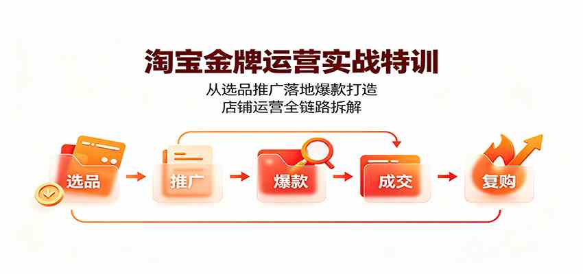 淘宝金牌运营实战特训:从选品推广落地爆款打造,店铺运营全链路拆解-程拾网络