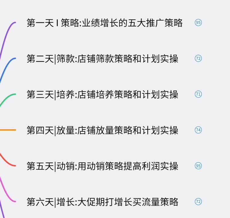 图片[1]-淘宝高阶运营私家课(更新26年-程拾网络
