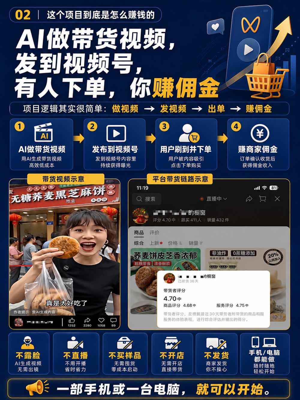 图片[4]-2026视频号AI爆品带货训练营-9月开课｜不露脸不直播，AI做视频发视频号，有人下单，你赚佣金，轻松单日佣金1000+-程拾网络