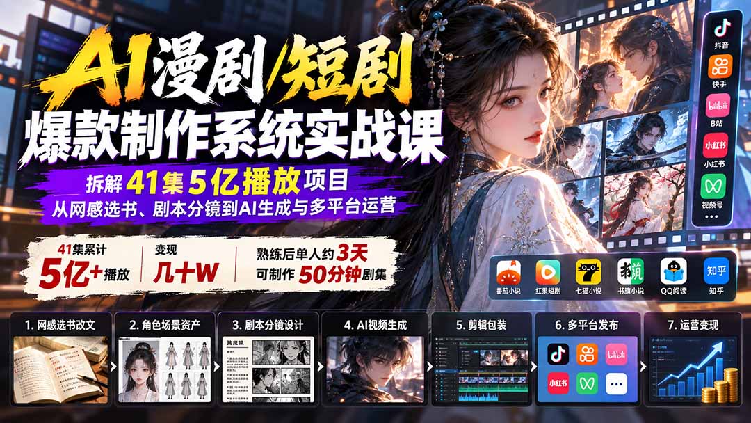 AI漫剧/短剧爆款制作系统实战课：拆解41集5亿播放项目，从网感选书、剧本分镜到AI生成与多平台运营-程拾网络