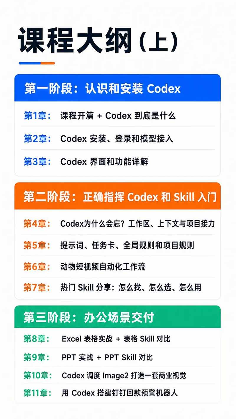 图片[3]-Codex AI实战应用营从工具到项目交付；五大阶段二十章内容案例实操为主线，系统掌握Codex全栈实战能力-程拾网络