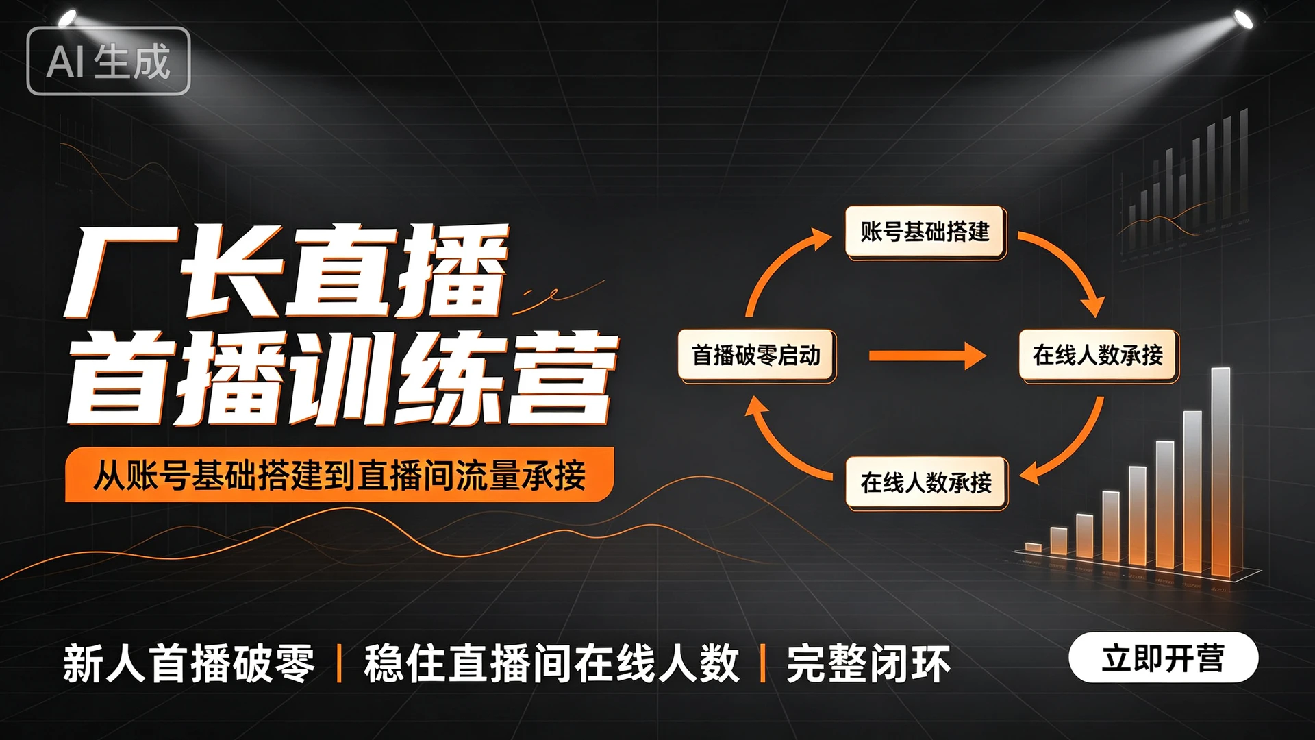 厂长直播首播训练营，带你从账号基础搭建到直播间流量承接，实现新人首播破零、稳住直播间在线人数的完整闭环-程拾网络