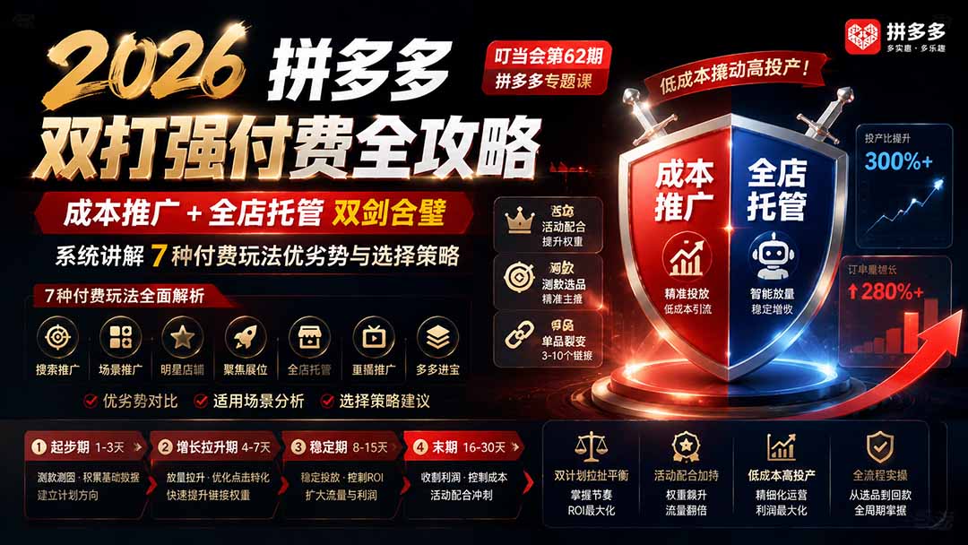 2026拼多多双打强付费全攻略-62期；成本推广加托管双剑合璧，系统讲解7种付费玩法优劣势与选择策略-程拾网络