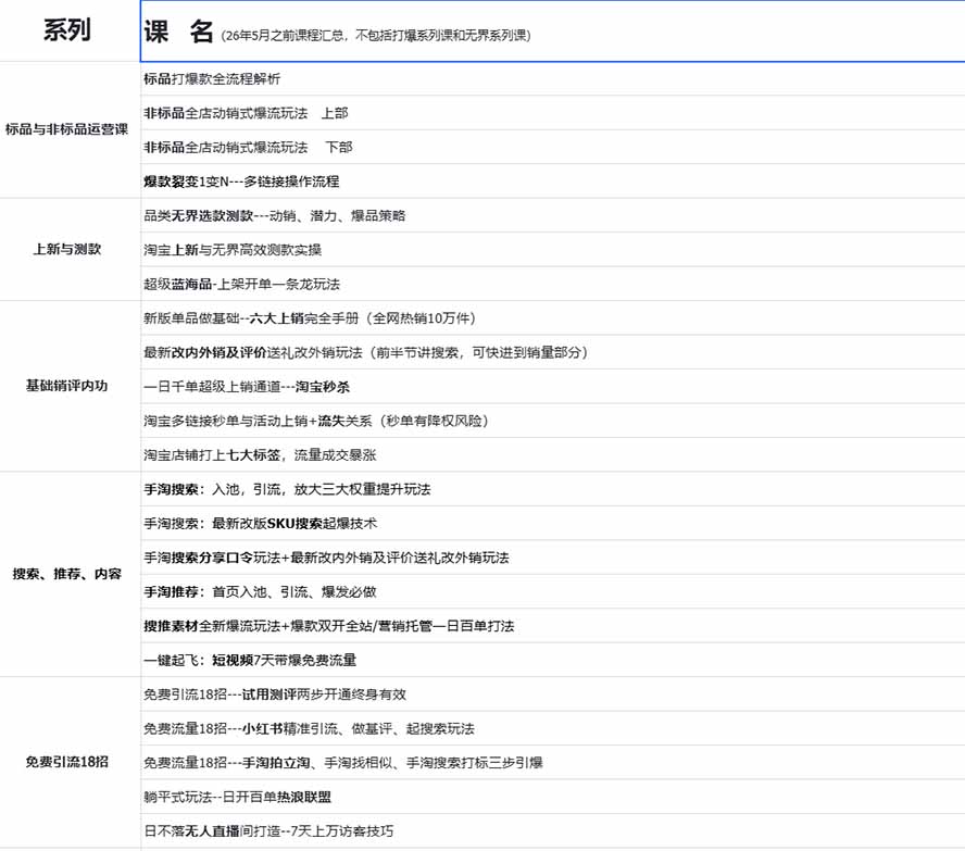 图片[1]-2026淘天开单秘籍PRO实战陪跑课程：全套落地运营玩法，一站式解决淘宝流量低、不出单难题(更新260906-程拾网络