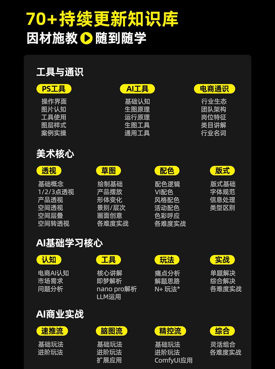 图片[3]-电商头等舱AI设计全能进阶2026新课：PS+即梦+Nano Banana+ComfyUI，从产品精修到详情页全案设计-程拾网络