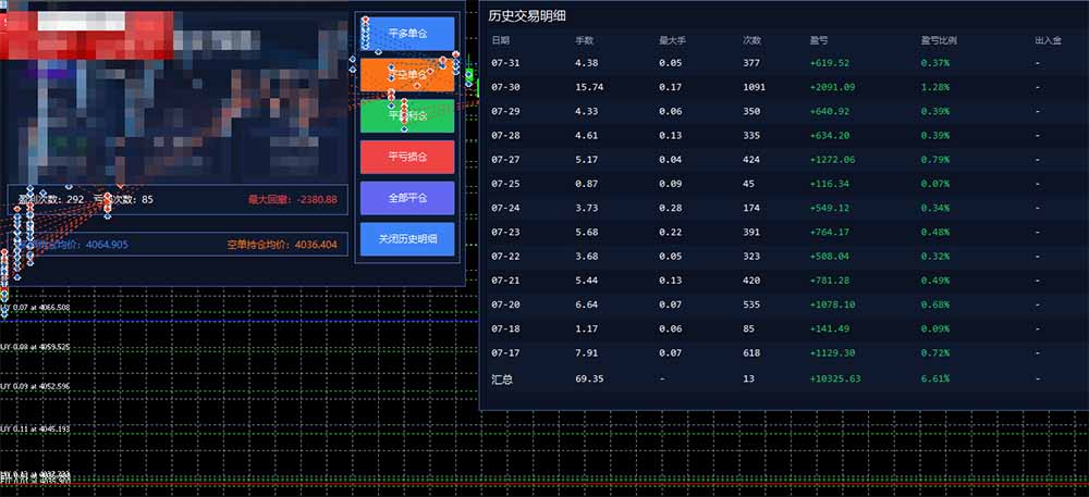 图片[1]-AI智投EA量化训练营，多策略智投+防爆技术+趋势分析 ，轻松上手，矩阵放大，长期稳定。-程拾网络