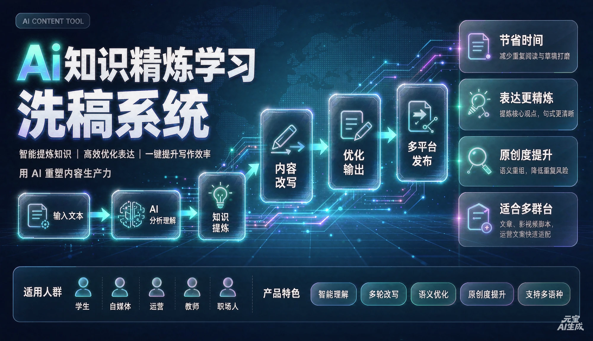 【精】Ai知识精炼学习洗稿系统,智能提炼知识|高效优化表达|一键提升写作效率-程拾网络