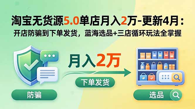 淘宝无货源5.0单店月入2万-更新2026：开店防骗到下单发货，蓝海选品+三店循环玩法全掌握-程拾网络