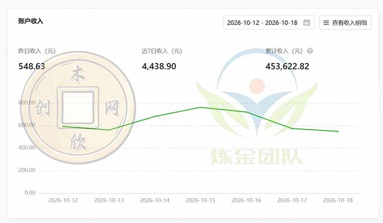 一部手机日入500+,微信小程序掘金计划,四种收入来源,长期稳定可靠-程拾网络