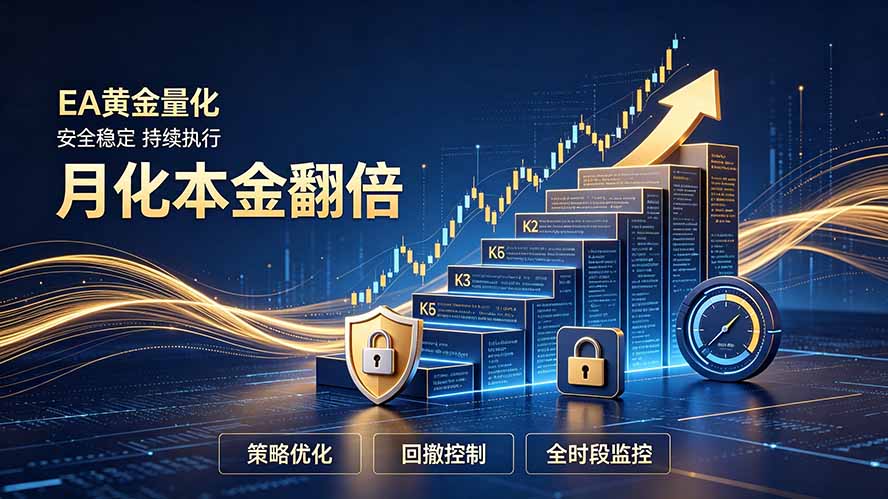 全新EA量化打法，月化本金翻倍的全新策略，安全稳定持续输出-程拾网络