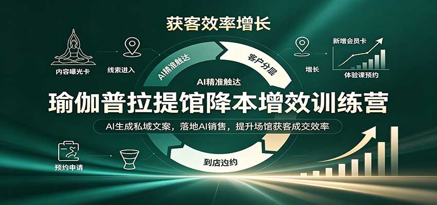 瑜伽普拉提馆降本增效训练营：AI生成私域文案，落地AI销售，提升场馆获客成交效率-程拾网络