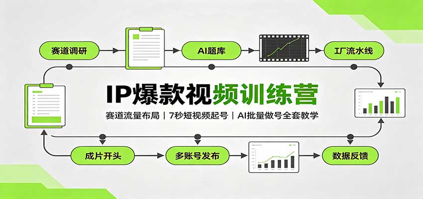 IP爆款视频训练营：赛道流量布局，7秒短视频起号，AI批量做号全套教学-程拾网络