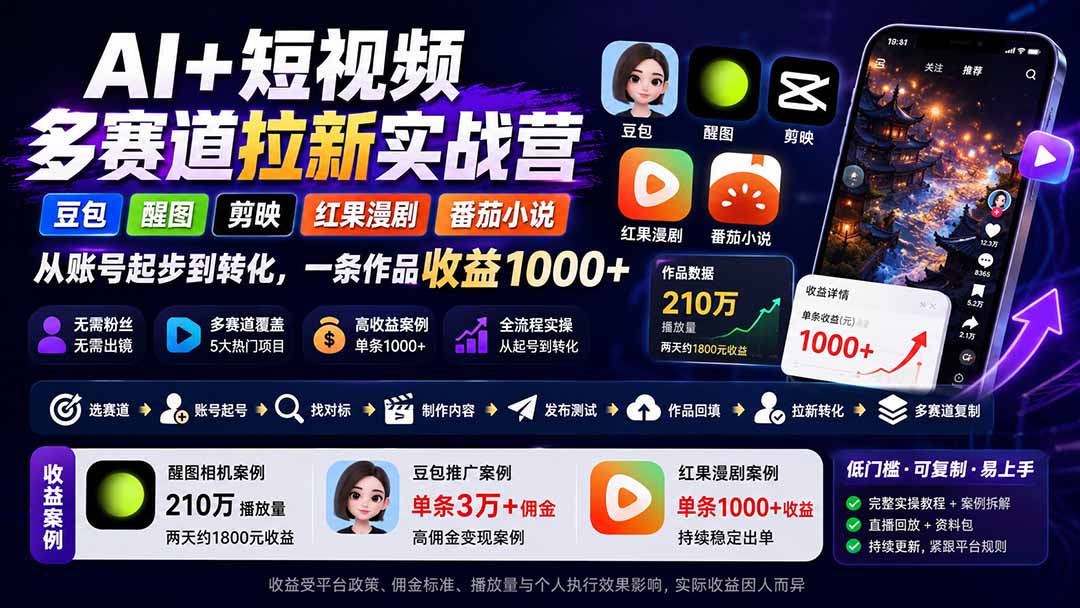 【精】AI+短视频多赛道拉新实战营:豆包+醒图+剪映+红果漫剧+番茄小说,从账号起步到转化,一条作品收益1000+-程拾网络