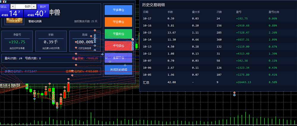 普通人也能玩转 AI 量化：不盯盘、不熬夜，一套智投 EA 让策略自动跑-程拾网络