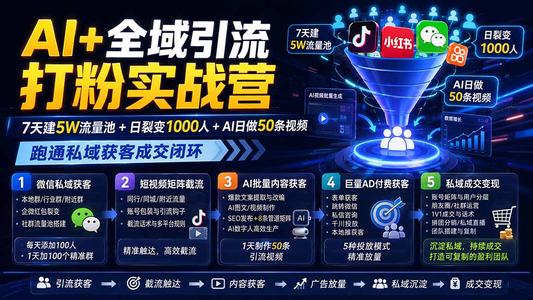 AI+全域引流打粉实战营：7天建5W流量池+日裂变1000人+AI日做50条视频，跑通私域获客成交闭环-程拾网络