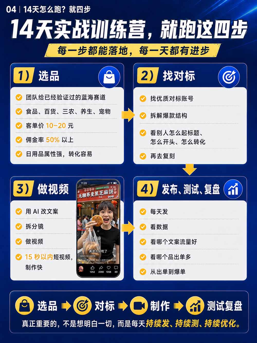 图片[6]-2026视频号AI爆品带货训练营-9月开课｜不露脸不直播，AI做视频发视频号，有人下单，你赚佣金，轻松单日佣金1000+-程拾网络