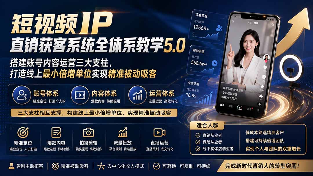 短视频IP直销获客系统全体系教学5.0；搭建账号内容运营三大支柱，打造线上最小倍增单位实现精准被动吸客-程拾网络