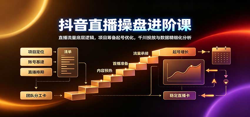 抖音直播操盘进阶课：直播流量底层逻辑，项目筹备起号优化，千川投放与数据精细化分析-程拾网络