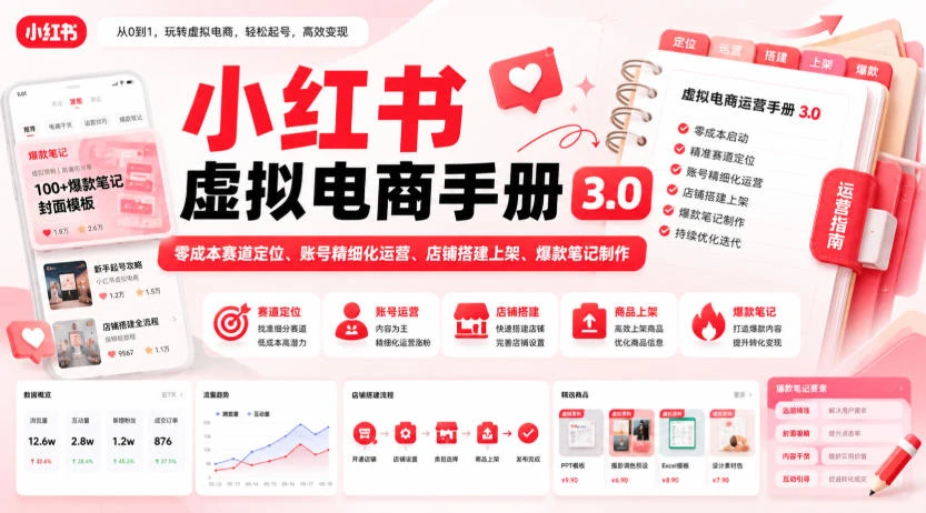 【精】小红书虚拟电商手册3.0,零成本赛道定位、账号精细化运营、店铺搭建上架、爆款笔记制作-程拾网络