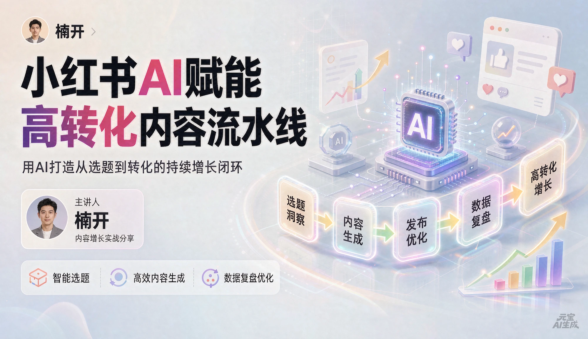 【精】楠开⼝小红书AI赋能⾼转化内容流⽔线,用AI打造从选题到转化的持续增长闭环-程拾网络