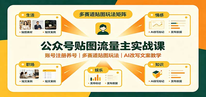 公众号贴图流量主实战课：账号注册养号，多赛道贴图玩法，AI改写文案教学-程拾网络