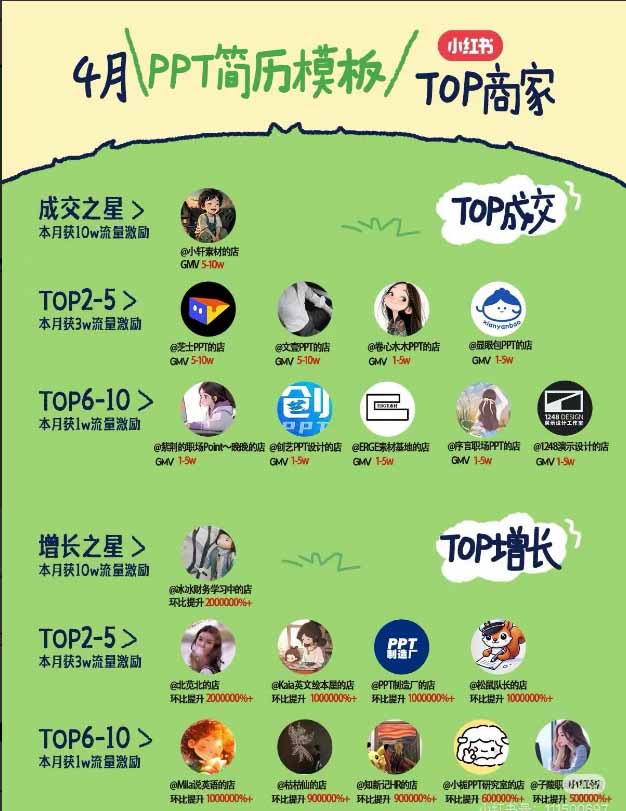 图片[1]-小红书虚拟产品14天实战变现营-第7期：需求挖掘×AI+Skill原创×产品矩阵×内容笔记×一人公司进阶×全链路-程拾网络